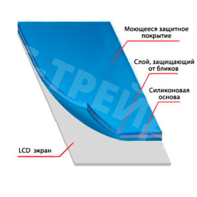 Защитная пленка "Полное покрытие" для Samsung Galaxy A32 4G/M32/A22 (A325F/M325F/A225) Черный (силикон)