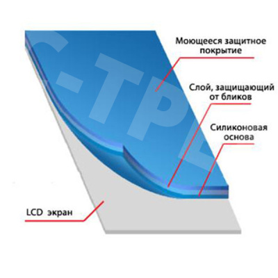 Защитная пленка "Полное покрытие" для iPhone 7/8/SE (2020)/SE (2022) Белый (силикон)